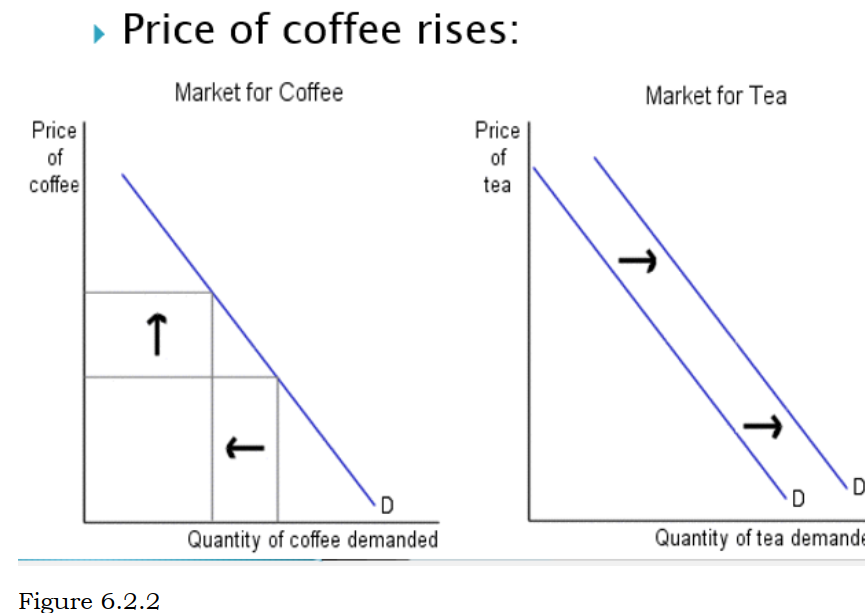 Impact of substitute goods and services in the supply market. KNEC