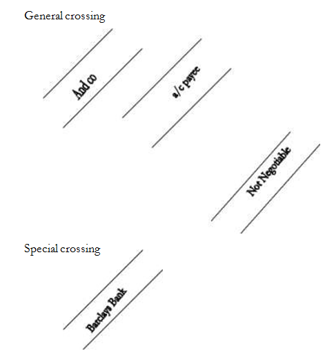 General crossing and Special crossing of a cheque