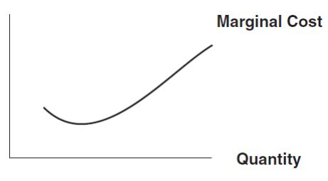 Marginal cost